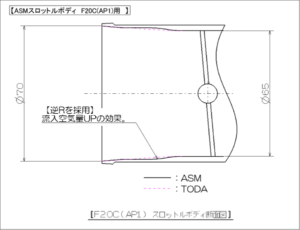 923 AP1AP2 ASM TODA.jpg